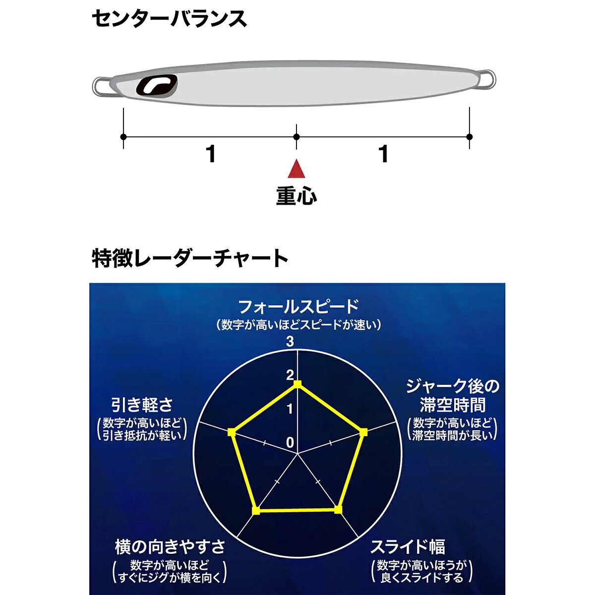 スティンガーバタフライ センターサーディン サクラスペシャル 160g Sアシメグリピン の商品画像3枚目