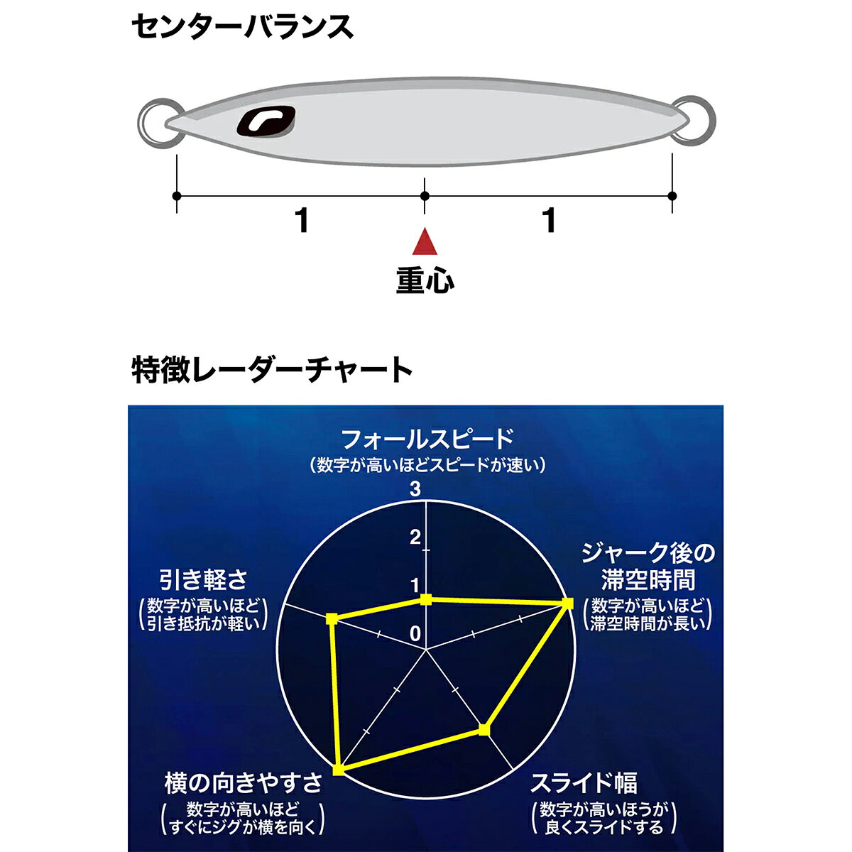 スティンガーバタフライ サーディンウェーバー 130g Sイワシ (3)