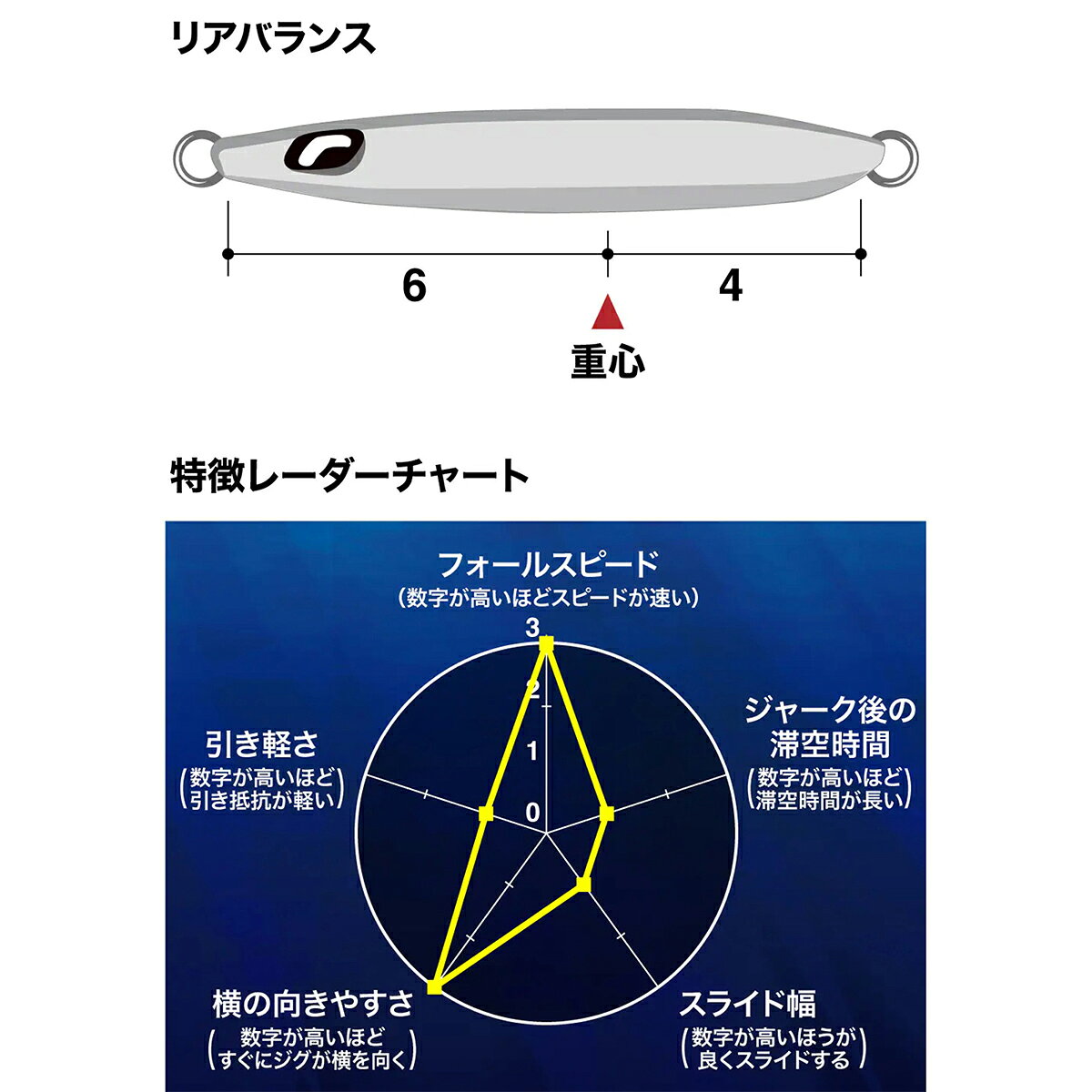 シックスサイド サクラスペシャル 130g ダイナマイトオレンジ の商品画像3枚目