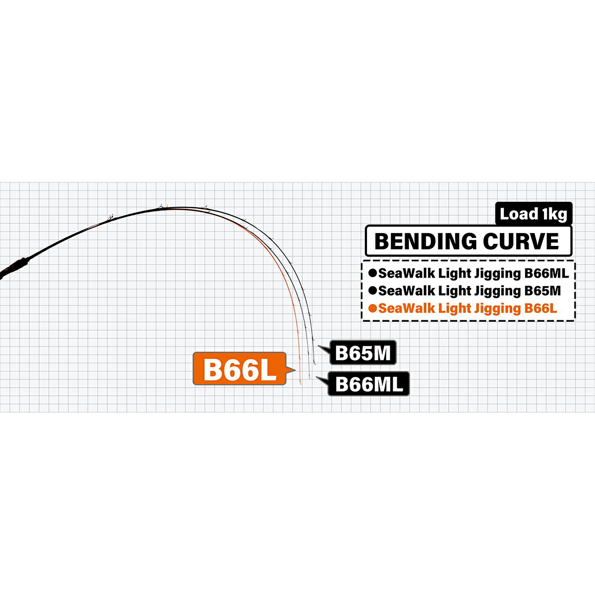 シーウォーク ライトジギング B66L Bait Model (2)