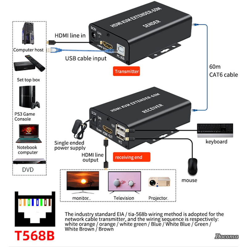 【送料無料】HDTV 120M KVMエクステンダーHDMI互換USBエクステンダー、CAT6 RJ45 L...