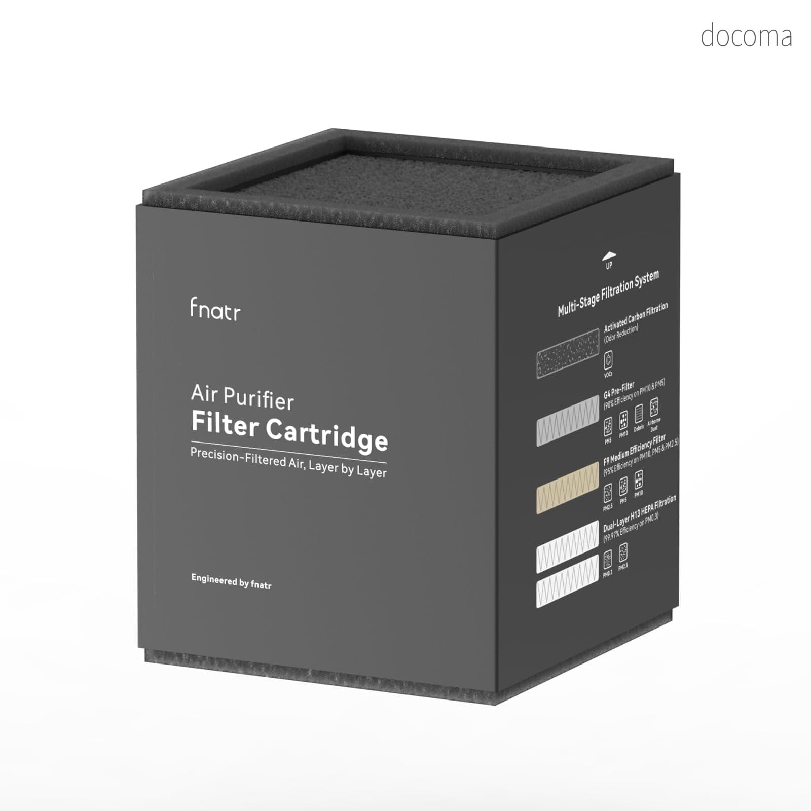【送料無料】? 活性炭、G4、F9、H13 HEPAフィルター2枚による5層構造フィルター（2個入り）