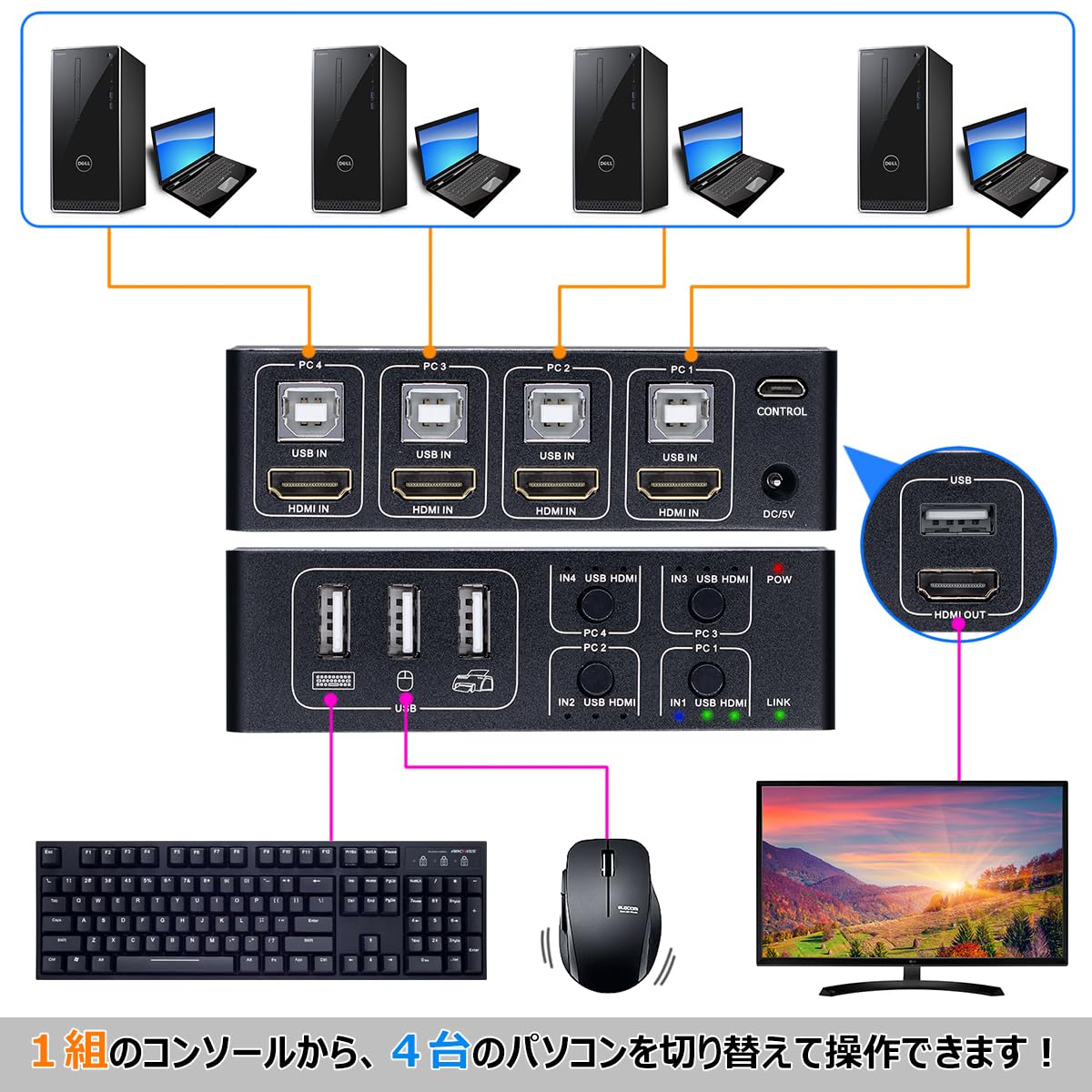 【送料無料】KVMスイッチ 4K60Hz HD...の紹介画像3