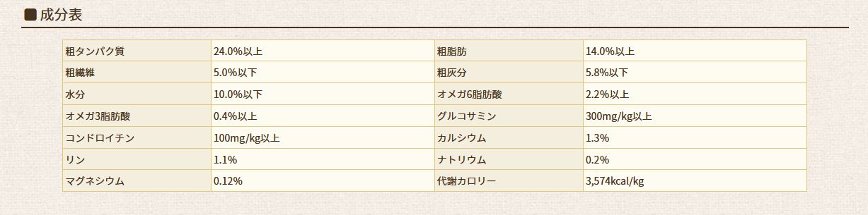 ブリスミックス 犬用　ラム 中粒　13.6kg