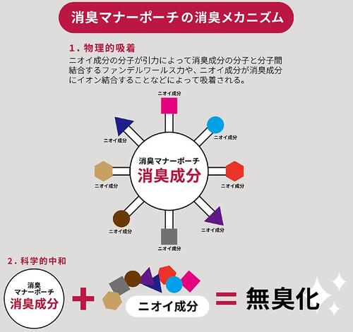 【ペットプロジャパン】HappyDays高機能消臭!消臭マナーポーチ/消臭ポーチ【メール便限定送料無料】