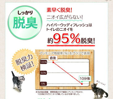 【200円OFFクーポン対象！】 猫砂 消臭 ハイパーウッディフレッシュ 8L×3袋セット HWF-80 固まる 燃やせる 抗菌粒 まとめ買い ネコ砂 ねこ砂 猫の砂 トイレ キャット 猫 砂 ベントナイト 木 燃 固 脱臭 抗菌 アイリスオーヤマ