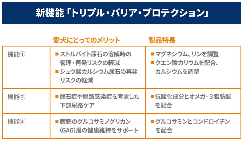 ヒルズ c/d マルチケア 小粒 3kg×2個セット送料無料 犬 食事 特別 療法食 cd ドッグフード ドライ 下部尿路疾患 ストルバイト シュウ酸カルシウム 尿石症 プリスクリプション ダイエット まとめ買 Pet館 ペット館 楽天 【D】