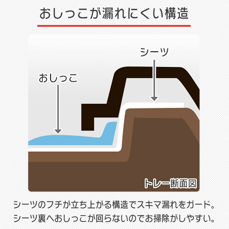 《ポイント5倍！6日23：59迄》犬 トイレ トレー メッシュすのこ付き おしゃれ トイレトレーニング ペットトレー ワイド 幅63.5cm FTT-635 ペット用 フチもれ防止 いたずら防止 ふち漏れ しつけ トイレトレー アイリスオーヤマ[KDEAL15]