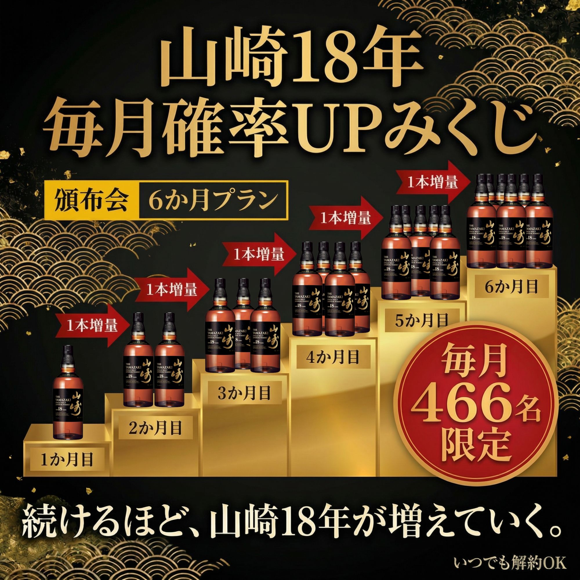 【毎月466名限定】【山崎18年 毎月確率UPみくじ】頒布会6か月プラン ウイスキーみくじ 福袋 酒くじ おみくじ ウイスキー くじ...