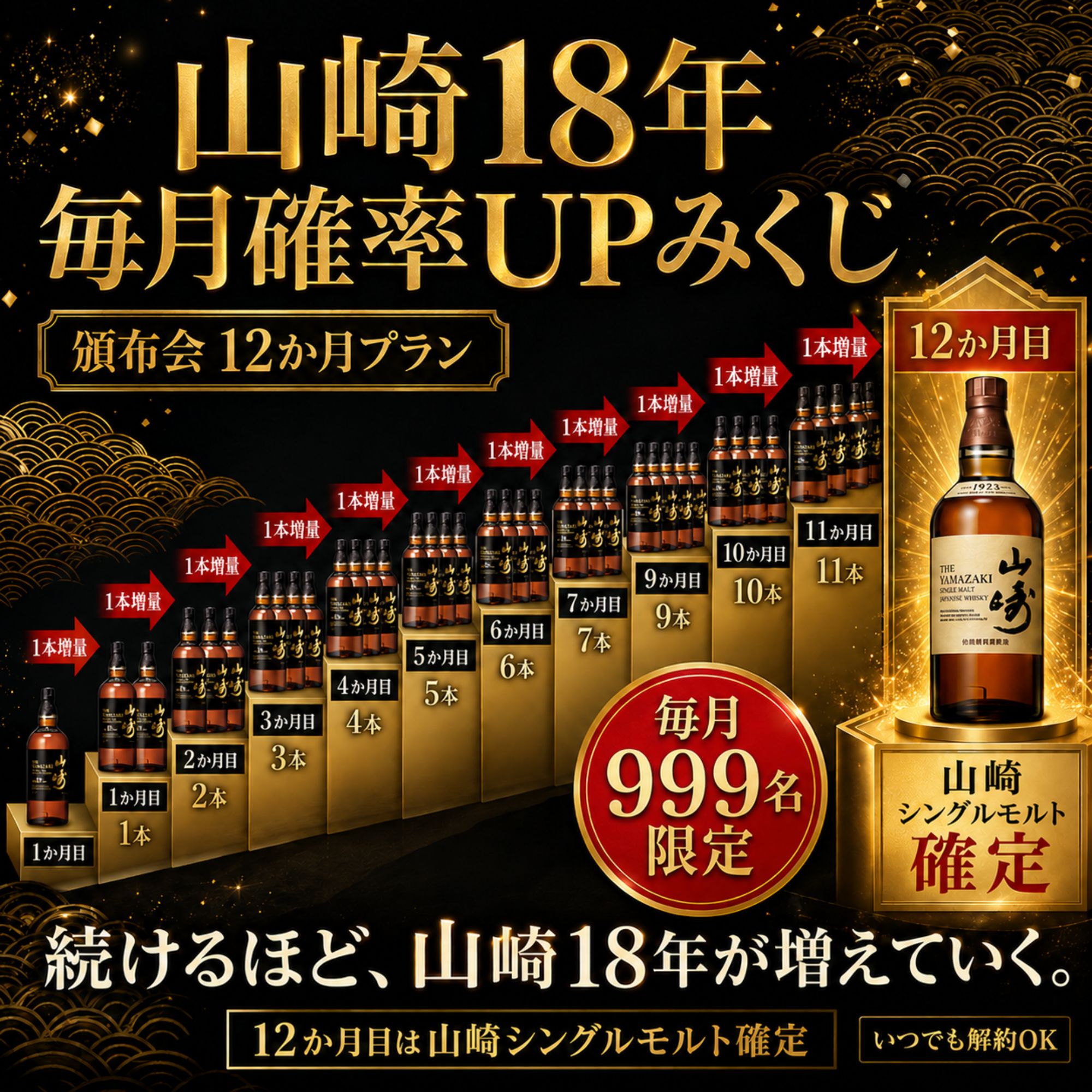 頒布会12か月プラン 〔12か月目山崎シングルモルト確定〕 ウイスキーみくじ ウイスキー…