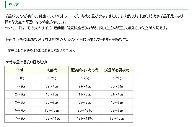 アーテミス フレッシュミックス ウェイトマネージメント＆スモールシニアドッグ 1kg ARTEMIS FRESHMIX dogglitter-10005570 ドッググリッター DOGGLITTER サンプル画像3