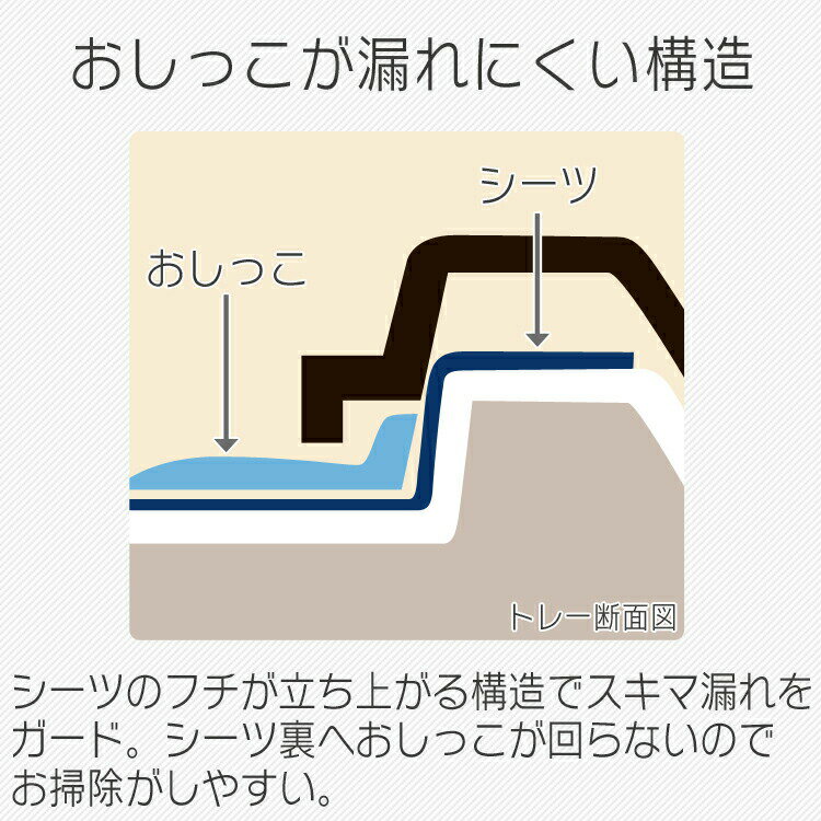 犬 トイレトレー ワイド トイレ おしゃれ ペット トイレトレー 犬用トイレトレー ペットトイレ 洗える 犬トイレ 本体 ペット用 犬用 しつけ 犬用トイレ え アイリスオーヤマ トレーニング 汚れ防止 幅63.5cm FMT-635