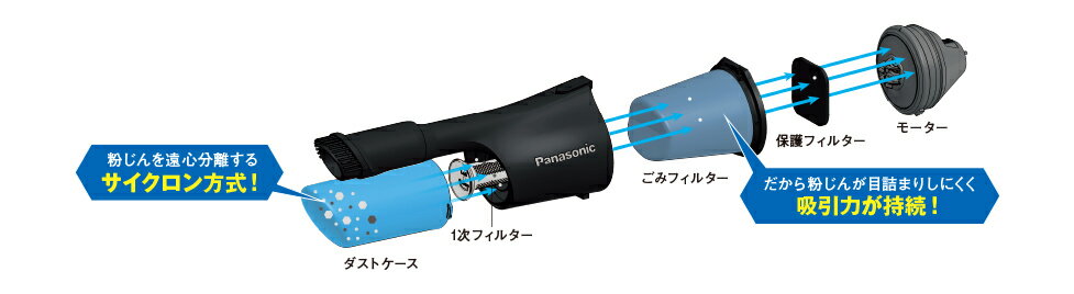 パナソニック工事用 黒家電 パナソニック工事用 充電サイクロン式クリーナー本体のみez37a5x B 黒