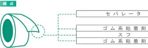 寺岡製作所　布両面テープ　No.711　50mmx15m　単色1ケース（30巻）　価格です　カラー　白　代引き不可商品　北海道・沖縄・離島は別途送料かかります
