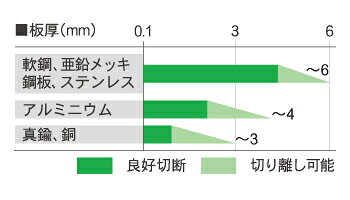 ※【法人限定・代引不可】　育良精機　インバーター制御エアープラズマ切断機　エア...