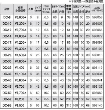 電着ダイヤモンドコアドリル　SDC-17　【17mm】