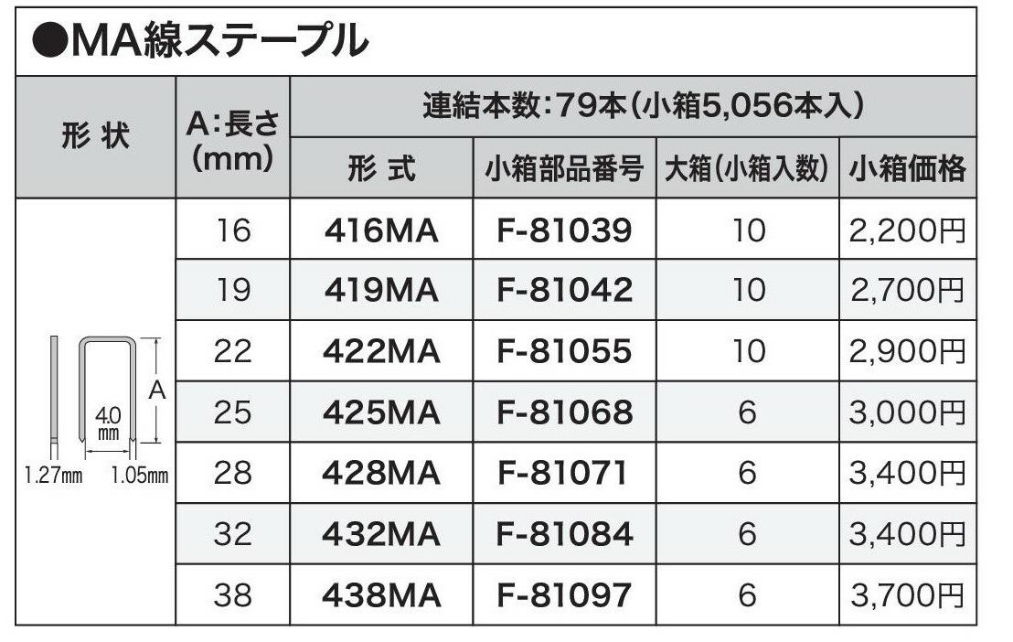 楽天市場】マキタ ステープル 438の通販 楽天市場】マキタ ステープル 438の通販