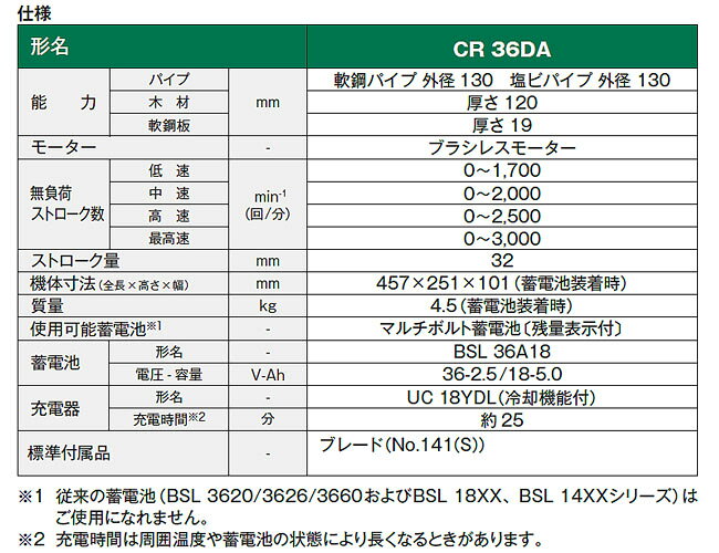 ハイコーキ(日立工機) マルチボルト(36V) コードレスセーバソー 本体のみ [ CR36DA...