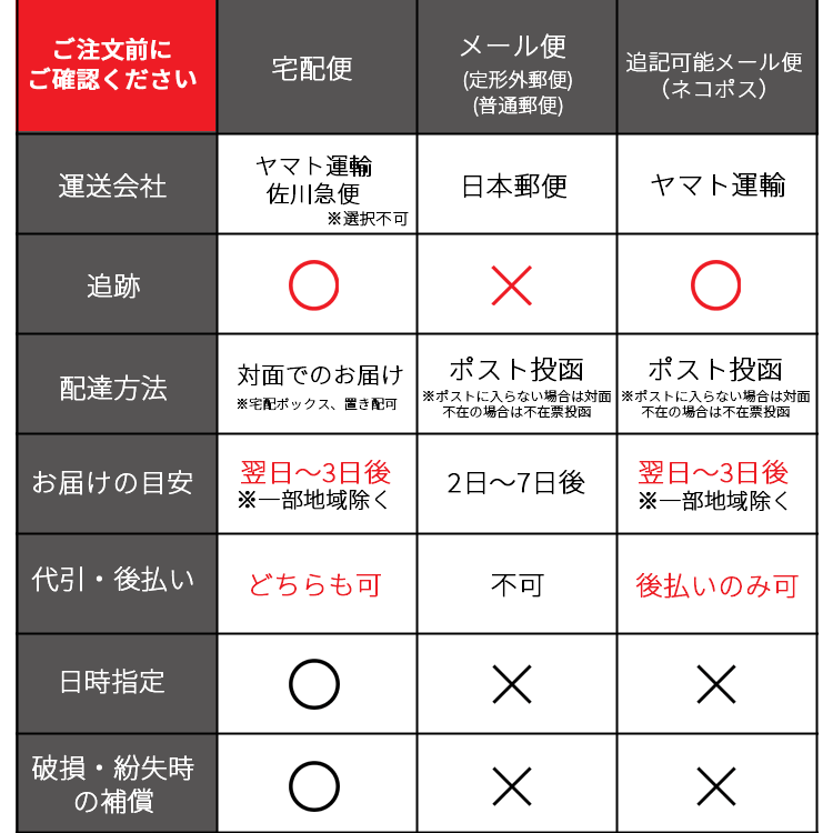 宅配便への変更チケット　追加送料300円 doigt-10008170 ドワ〜doigt〜楽天市場店 サンプル画像2