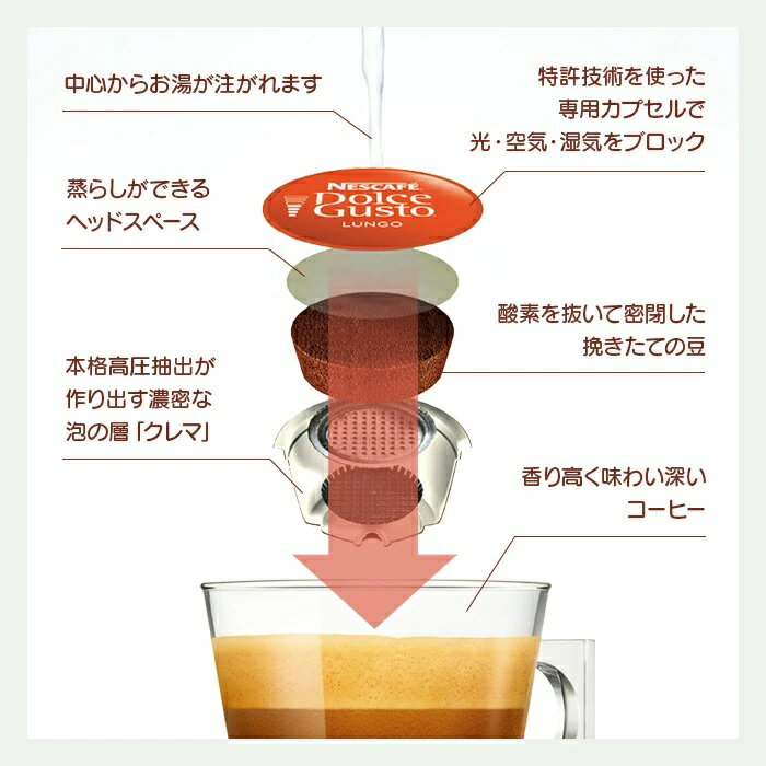 【公式店】ネスカフェ ドルチェ グスト 専用カ...の紹介画像3