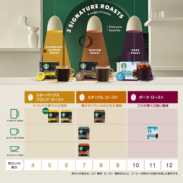 【公式店】スターバックス コロンビア ネスカフェ ドルチェ グスト 専用カプセル 12個 | Nescafe ドルチェグスト Dolce Gusto カプセルコーヒー コーヒーメーカー コーヒー スタバ starbucks ドルチェグスト専用カプセル レギュラー コーヒーカプセル カプセル ブラック 珈琲