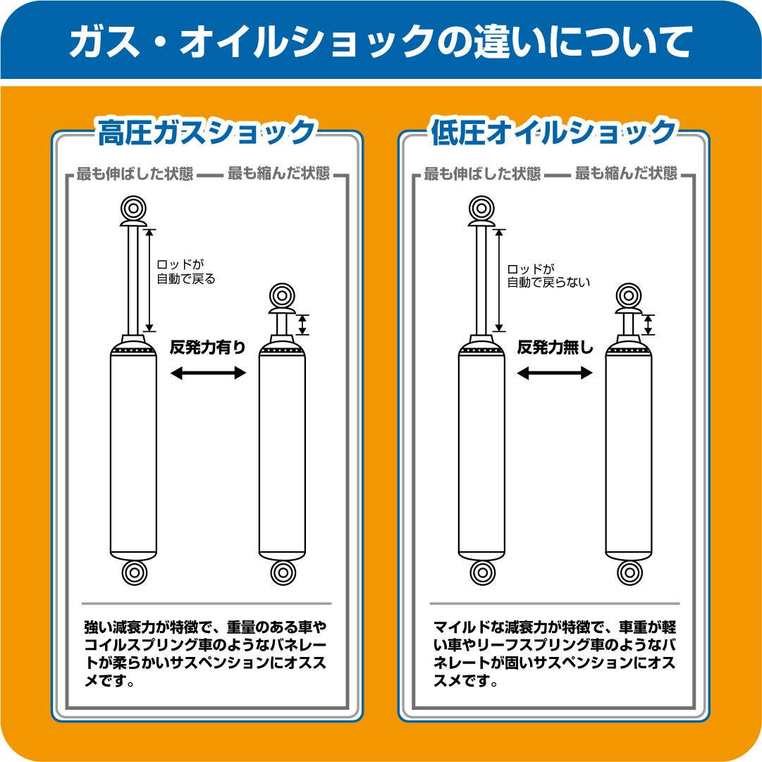 【PROCOMP 正規輸入代理店】プロコンプ ES3000 ショック リア 2本トヨタ ランドクルーザー プラド 1990/04-1996/05 5〜6インチアップ ES322500 送料無料 【ティール】