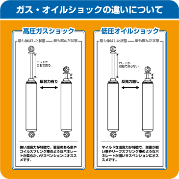 【PROCOMP 正規輸入代理店】プロコンプ ES3000 ショック 1台分4本トヨタ ハイエースバン4WD 2004- ノーマル車高 ES314510 ES321503 送料無料 【ロイヤルブルー】