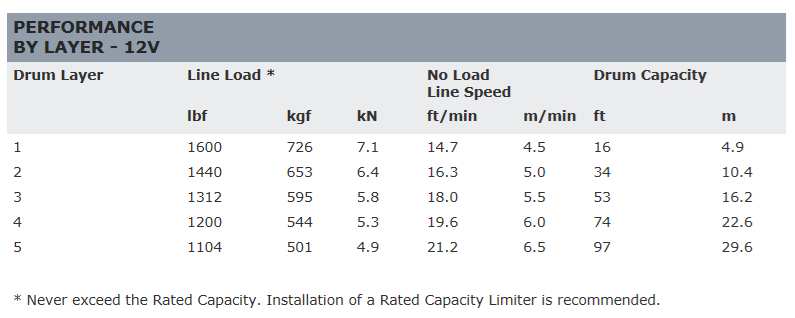 ��WARN(��������)USA�����ʡ�DC1600���꡼�� 12V �����ѥۥ����� ���縣���ϡ���725kg�֥�å� ����