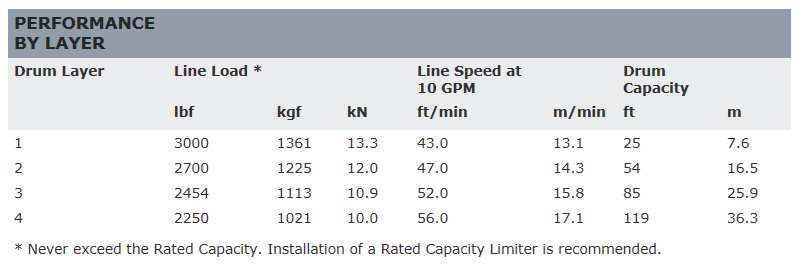 ��WARN(��������)USA�����ʡ�HY3000 �����ۥ����� ���縣���ϡ���1,360kg�֥�å� ����