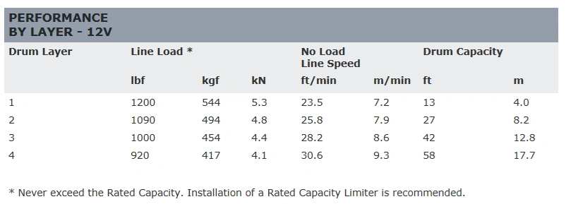 ��WARN(��������)USA�����ʡ�DC2000���꡼�� 12V �����ѥۥ����� ���縣���ϡ���540kg�֥�å� ����