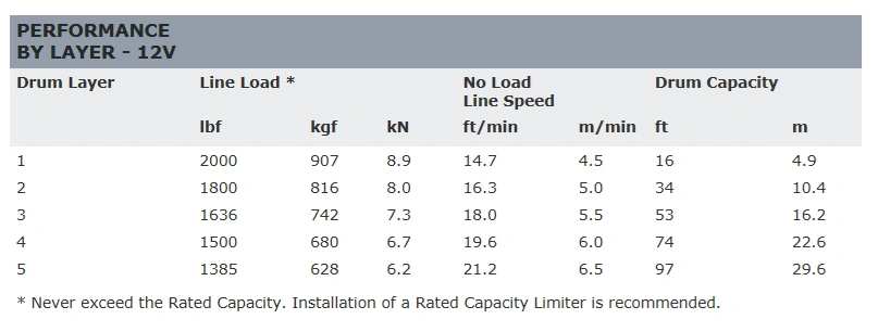 ��WARN(��������)USA�����ʡ�DC2000���꡼���� 12V �����ѥۥ����� ���縣���ϡ���900kg���졼 ����