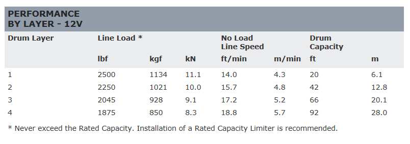 ��WARN(��������)USA�����ʡ�DC2500 12V ��ư������� �Ű���12V���縣����:��1,130kg ����