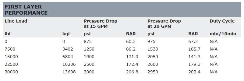 ��WARN(��������)USA�����ʡ�30XL���꡼�� ���󥰥ɥ�� �������������������å� ���縣����:��13,600kg ����