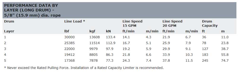 ��WARN(��������)USA�����ʡ�30XL���꡼�� ���󥰥ɥ�� ��������������縣���ϡ���13,600kg ����