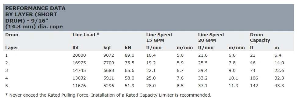 ��WARN(��������)USA�����ʡ�20XL-LP���꡼�� ����������� ���󥰥ɥ�२������å� ���縣����:��9,070kg ����