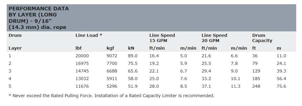 ��WARN(��������)USA�����ʡ�20XL-LP���꡼�� ư������������� ���󥰥ɥ����縣���ϡ���9,070kg ����