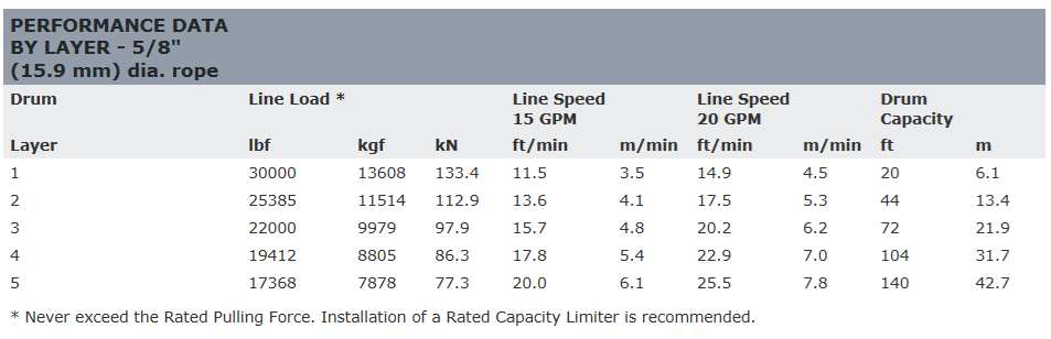 ��WARN(��������)USA�����ʡ�30XL-LP���꡼�� ����������ɥɥ�� ����������������פʤ� ���縣����:��13,600kg ����