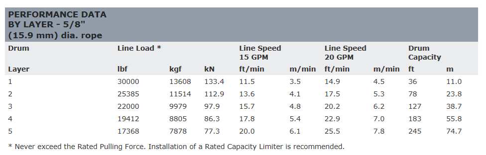 ��WARN(��������)USA�����ʡ�30XL-LP���꡼�� ���󥰥ɥ�� �������������������å� ���縣����:��13,600kg ����