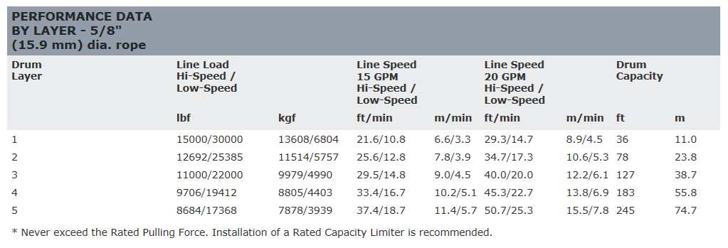 ��WARN(��������)USA�����ʡ�30XL-LP���꡼�� ���󥰥ɥ�� �������������������å� ���縣����:��13,600kg ����