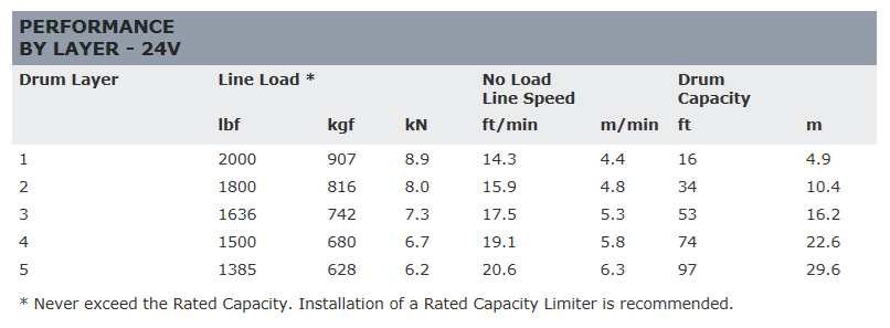 ��WARN(��������)USA�����ʡ�DC2000���꡼�� 24V �����ѥۥ����� ���縣���ϡ���900kg�֥�å� ����