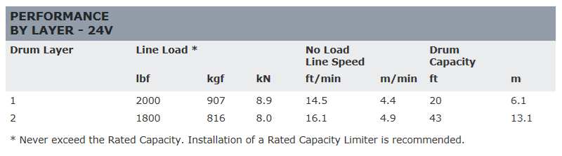 ��WARN(��������)USA�����ʡ�DC2000���꡼�� 24V �����ѥۥ����� ���縣���ϡ���900kg����
