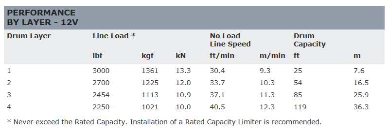 ��WARN(��������)USA�����ʡ�DC3000���꡼�� 12V �����ѥۥ����� ���縣���ϡ���1,360kg�֥�å� ����