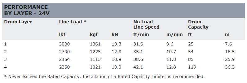 ��WARN(��������)USA�����ʡ�DC3000 �����ѥۥ����� �Ű���24V���縣����:��1,360kg ����