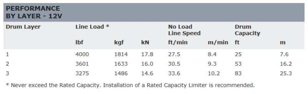 ��WARN(��������)USA�����ʡ�DC4000 �����ѥۥ����� �Ű���12V���縣����:��1,810kg ����