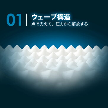高反発枕 送料無料 肩こり解消 いびき防止 ストレートネック対策 枕 まくら 高反発まくら 快眠枕 安眠枕 首こり解消 頸椎サポート ラテックス 洗える枕カバー 清潔 大きい ワイドサイズ 高さ調整