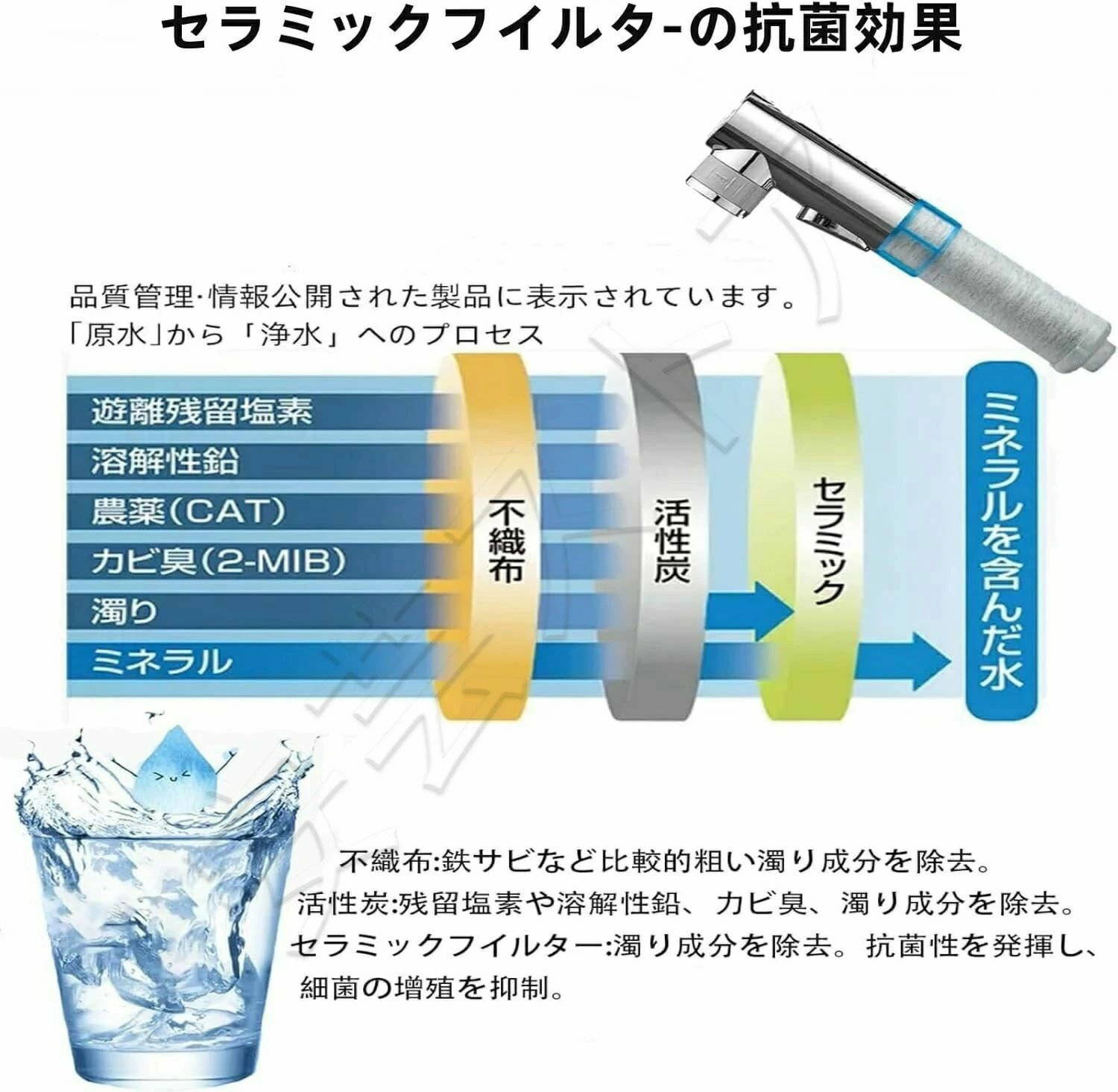 浄水栓用交換用カー 活性炭フィルターエレメント 4個入り キッチン蛇口用浄水器エ...