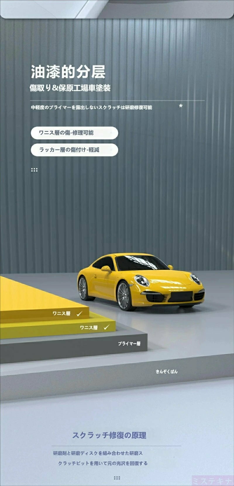 【最新第 5 世代】車用キズ消しポリッシャー 5000RPM 3 段階変速 車内給電式 中軽...