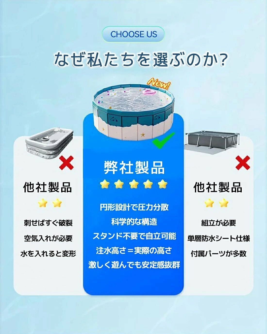 どんすずのおりたたみ 空気入れ不要 円形 子供 赤ちゃんキッズ 水遊び ボープール ビニールプール 折り畳み おしゃれ 子供用プール コンパクト キッズサークル 庭遊び ベランダ 自宅 室内 室内遊具 遊び場 屋内 屋外 保育園 幼｜アングル3