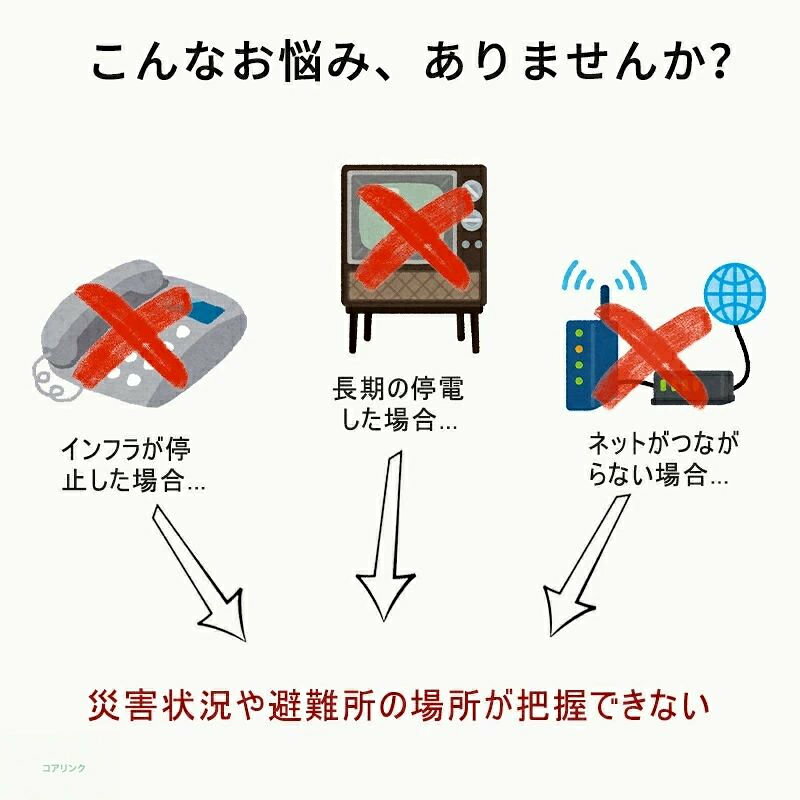 防災ラジオ 多機能防災ラジオ ポータブルラジオ 地震防災 大容量5000mAh AM/FM TFカード/Blue-tooth5.0 ポータブルスピーカー モバイルバッテリー スマホ充電 ソーラー充電 LEDライト 手回し充電 懐中電灯 SOS緊急警報 FM対応 防災グッズ アウトドア 緊急対策 donsuzu-10036462 どんすず サンプル画像2