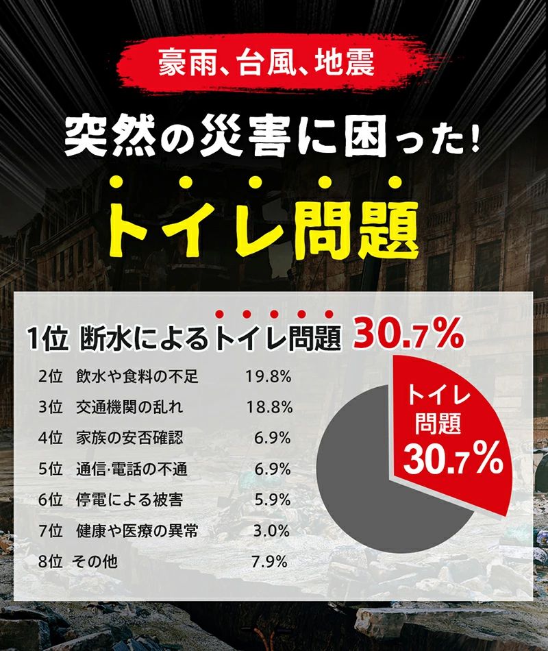 携帯トイレ 非常用トイレセット 防災セット 20~60回分選べる 非常用簡易トイレ 災害用トイレ 汚物袋 凝固剤 アウトドア 介護用 防災 携帯トイレ 台風 洪水 防災用品 防災グッズ 防災セット 災害用 災害時 断水時 取付簡単 簡単使用 長期保存 donsuzu-10005861 どんすず サンプル画像2